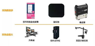 办公用品品类将迎来长达3个月的销售高峰,你舍得错过吗