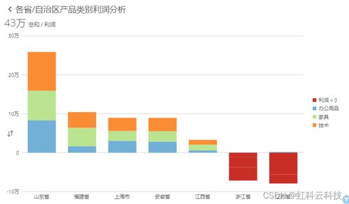 虹科干货 bi软件如何实时连接本地excel 以hk domo商业智能工具为例